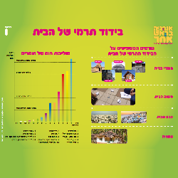 الص ف السادس אנרגיה בראש אחר על הגובה